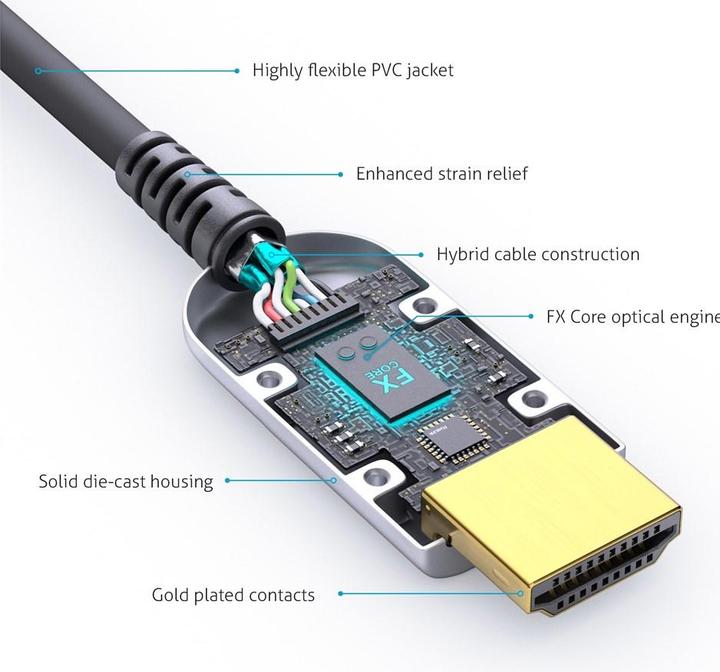 Actual product image FiberX HDMI (Typ A) — HDMI (Typ A) (50 m, HDMI)