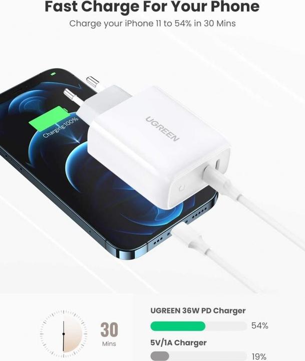 Actual product image Ugreen USB-C 36W PD charger 2 port (36 W)