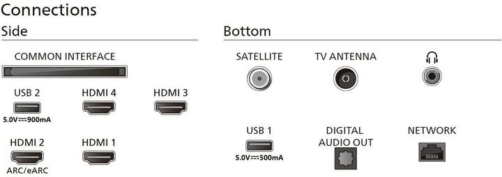 Image du produit Philips 48OLED759/12 (48", OLED759, OLED, 4K, 2024)