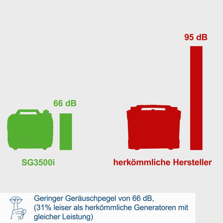 Actual product image Scheppach SG3500i (3500 W, 6.30 l)