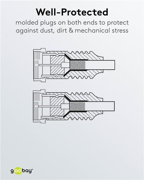 Image du produit Goobay RG59 - RG59 (70 dB, Câble d'antenne)