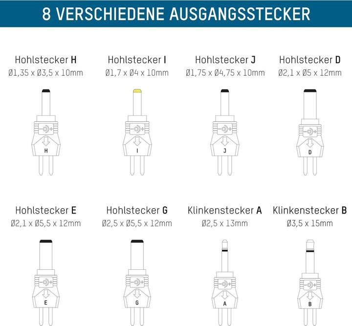 Produktbild Ansmann Acs110 (1 Stk., 10000 mAh, Akku)