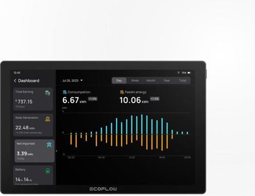 Image du produit EcoFlow PowerInsight Bedienpanel