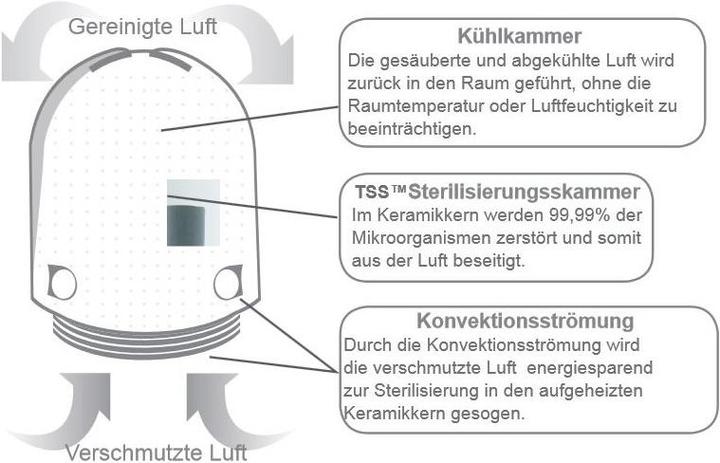 Actual product image Airfree Babyair (22 m²)