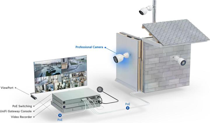 Immagine prodotto Ubiquiti G5 Pro (3840 x 2160 pixel)