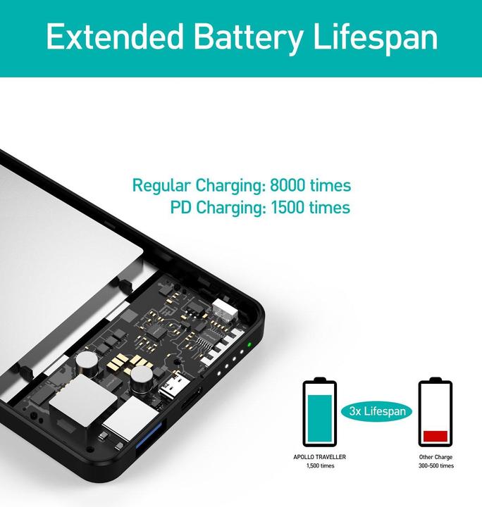 Image du produit Elecjet Ensemble de luxe Apollo Traveller (5000 mAh, 18.50 W, 18.50 Wh)