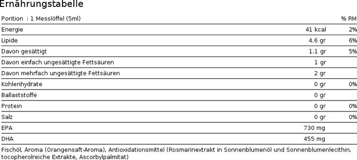 Nutritional values and ingredients Burgerstein omega3 (1 Piece, Liquid, 260 g)