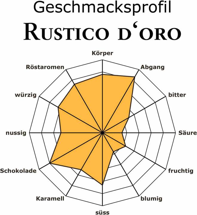 Immagine prodotto RickliS Kaffeerösterei Rustico d'oro (1000 g, Tostatura media)
