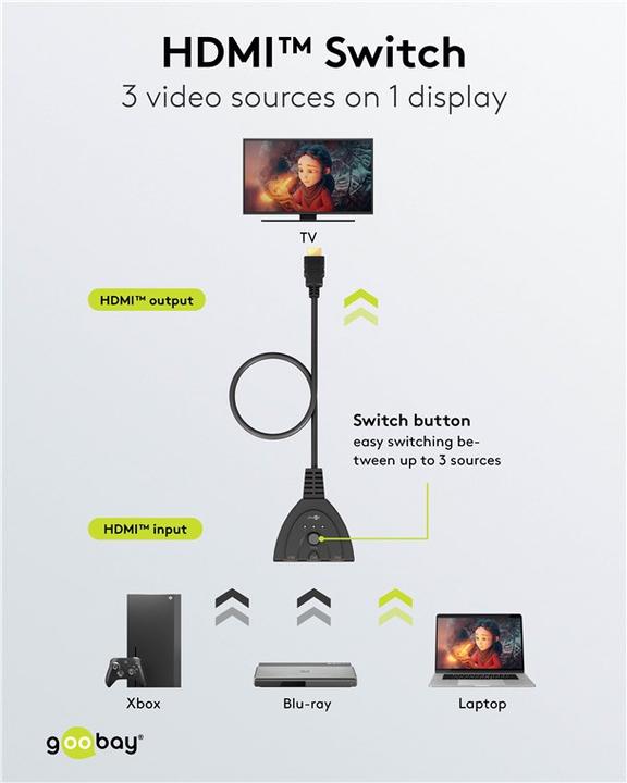 Produktbild Goobay HDMI-Umschaltbox 3 auf 1 4K @ 60 Hz