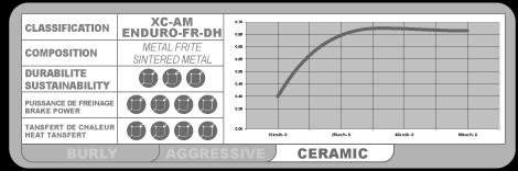 Actual product image Brake Authority Ceramic (Avid, Sintered metal)