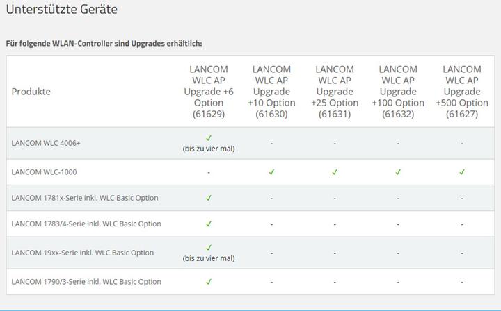 Immagine prodotto Lancom Systems Lancom Wlc Ap Upgrade +6 Optio