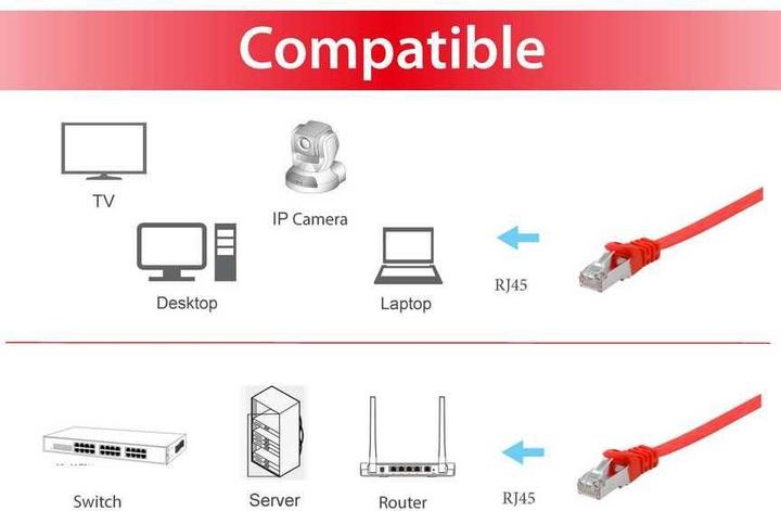 Produktbild equip Cat. U/FTP Flat Patchkabel (U/FTP, CAT6a, 0.50 m)