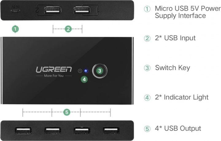 Actual product image Ugreen 30767 Hub