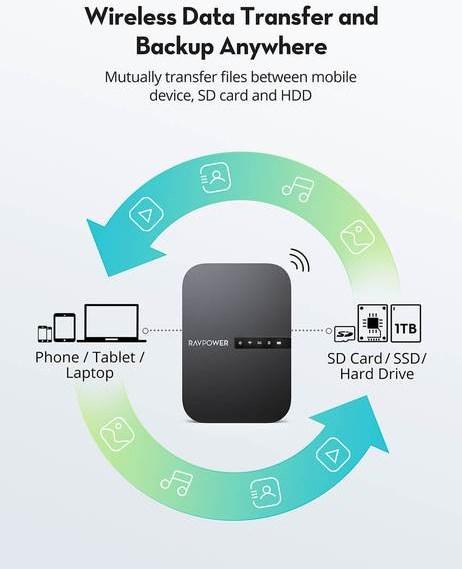 Produktbild RAVPower RP-WD009