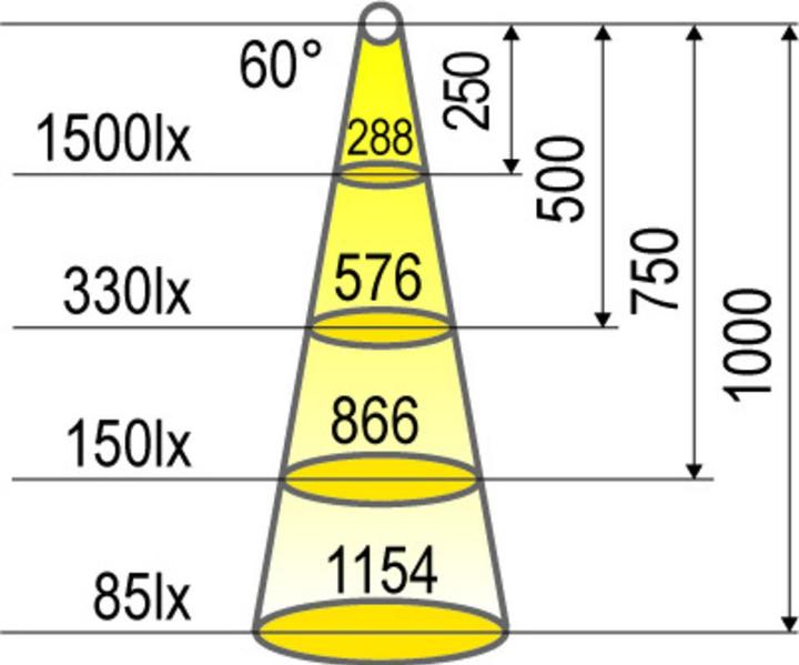 Image du produit Halemeier Lampes encastrables/appliques LED LitePanel 68 12 V MultiWhite (290 lm)