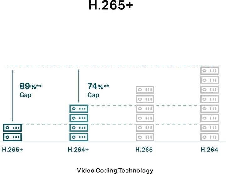 Produktbild TP-Link VIGI C340I (2.8MM Lens) ) (2560 x 1440 Pixels)