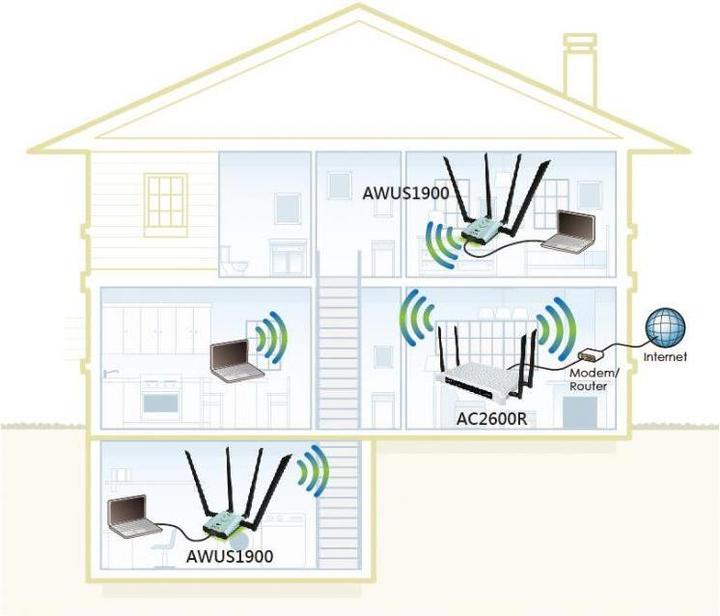 Immagine prodotto Alfa Network AWUS1900
