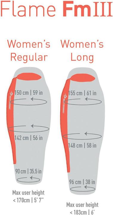 Actual product image Sea To Summit Flame (170 cm)
