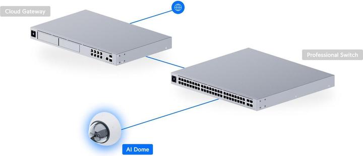 Produktbild Ubiquiti AI Dome (3840 x 2160 Pixels)