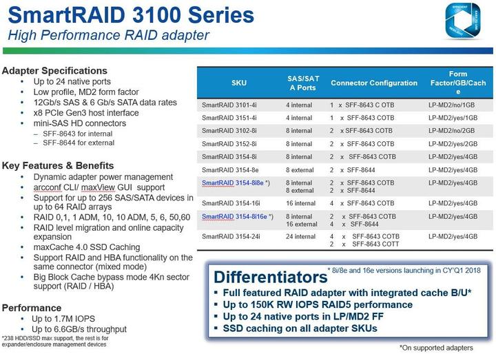 Actual product image Adaptec SmartRAID 3101-4i: PCI-Ex8 Contr.