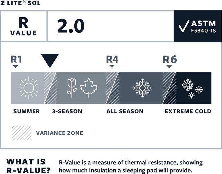 Image du produit Therm-a-Rest Z-Lite Sol