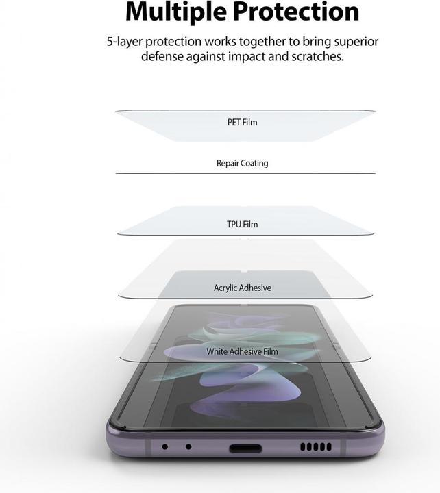 Label énergétique Ringke Folia Invisible Defender Samsung Galaxy Z Flip 3 (2 PACK) (2 pièce(s), Samsung Galaxy S21)