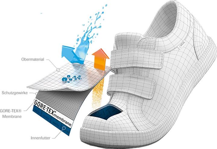 Immagine prodotto Meindl Ontario Junior GTX® (37)