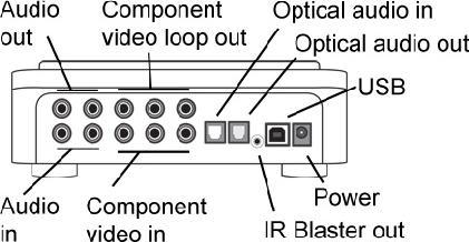 Produktbild Hauppauge HD Pvr (analoges Fernsehsignal)