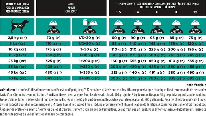 Image du produit Purina Pro Plan Veterinary Diets EN Gastrointestinal 12 kg (Adulte, 1 pcs, 12000 g)
