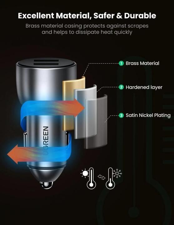 Produktbild Ugreen Dual USB-A QuickCharge 3.0 Autoladegerät 36W