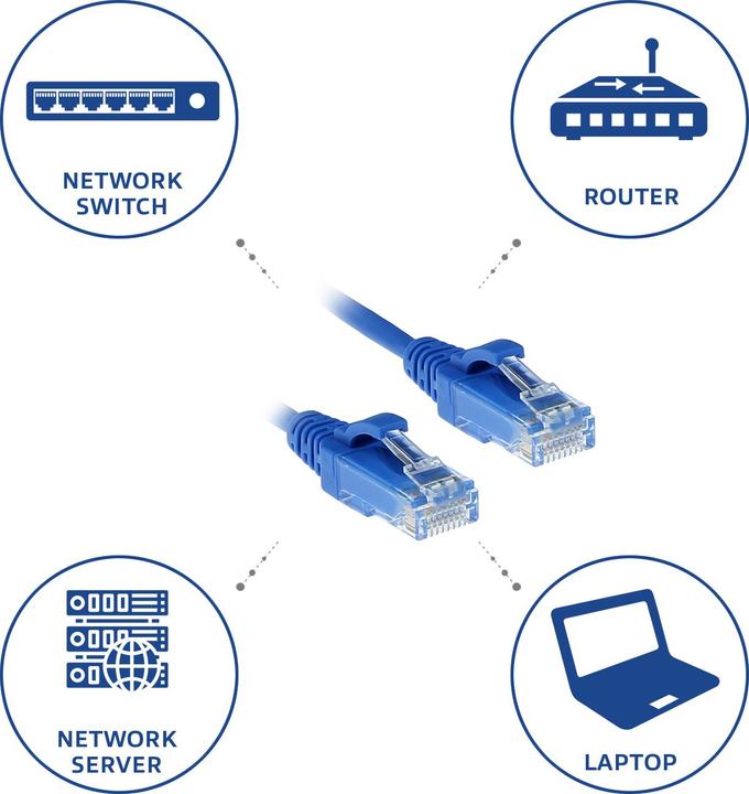 Produktbild Blue 5 meter LSZH U/UTP CAT6 datacenter slimline patch cable snagless with RJ45 connectors (U/UTP, CAT6, 5 m)