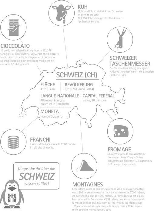 Immagine prodotto Naturaline Quaderni per la scuola FSC Svizzera (A4, Righe)