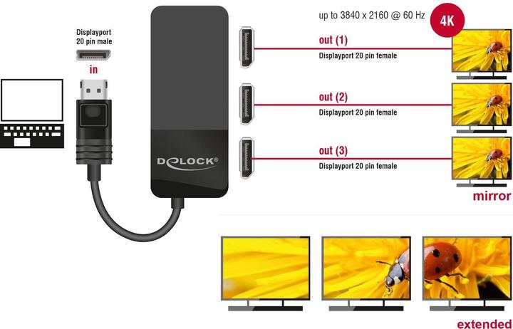 Produktbild Delock Signalsplitter (Micro USB, 23 cm)