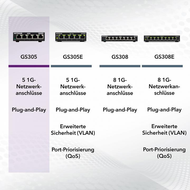 Produktbild Netgear GS308EP-100PES (8 Ports)