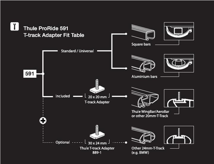 Actual product image Thule ProRide 591