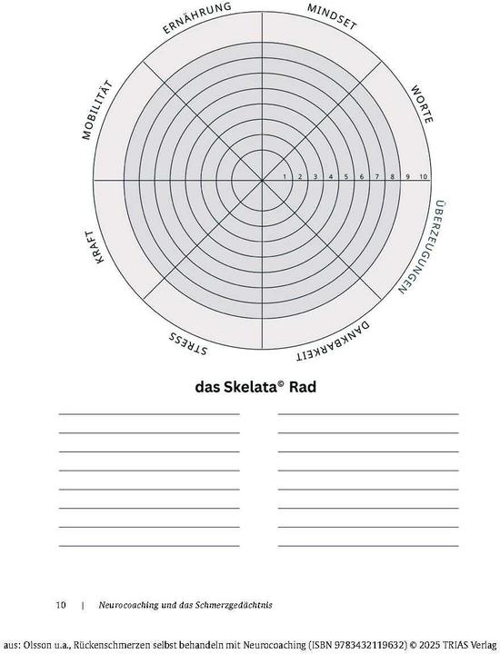 Produktbild Rückenschmerzen selbst behandeln mit Neurocoaching (Deutsch, Michael Weber, Nina Olsson, 2025)