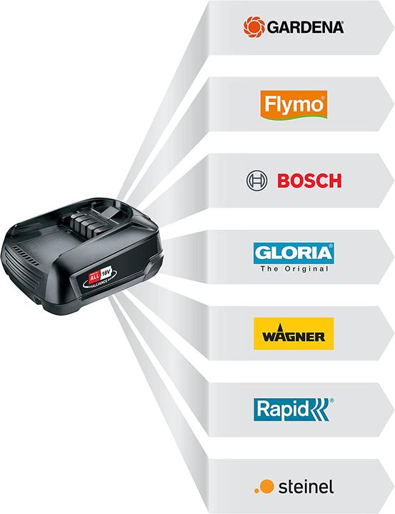 Actual product image Gardena System Battery P4A PBA (18 V)