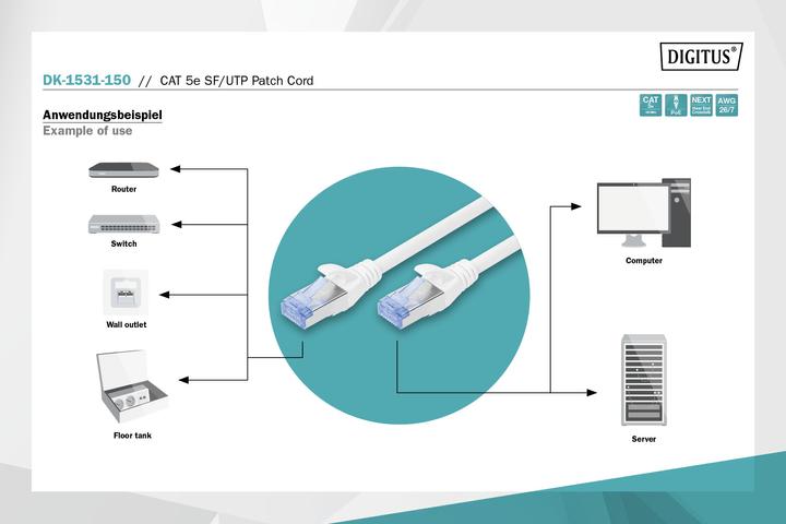 Produktbild Digitus CAT 5e SF/UTP Patchkabel (SF/UTP, CAT5e, 15 m)