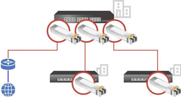 Actual product image Edimax Pro MG-10GAMA SFP+ module