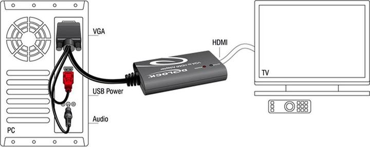 Produktbild Delock VGA zu (HDMI, 23 cm)