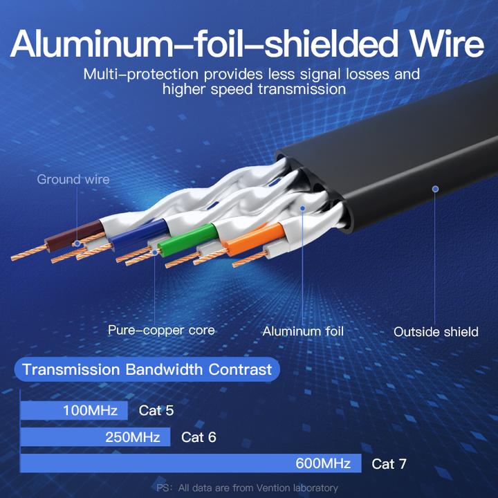 Actual product image Vention Flat UTP Category 7 Network Cable ICABK 8m Black (UTP, CAT7, 8 m)