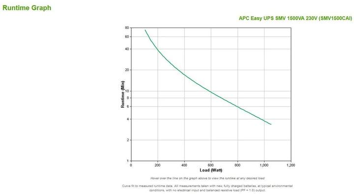 Produktbild APC USV SMV1500CAI, 1500VA/1050W (1500 VA, 1050 W, Line-Interaktiv USV)