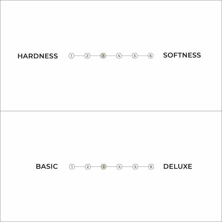 Nutritional values and ingredients Karup Design Comfort Futon (120 x 200 cm, Foam core)
