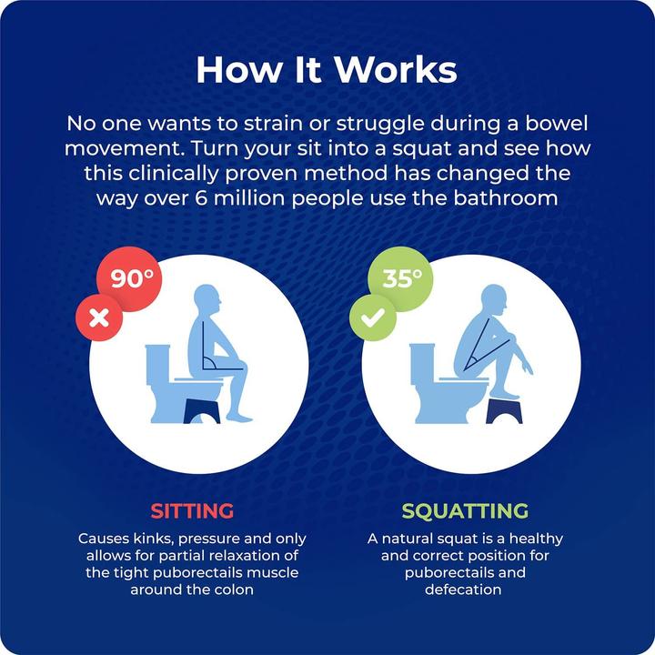 Actual product image Squatty Potty Footstool (Lavatory)