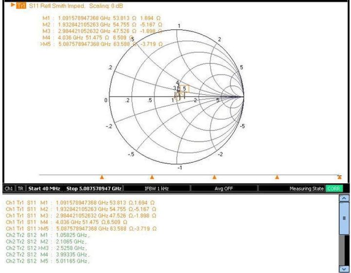 Image du produit Delock Adaptateur FAKRA Z femelle vers SMA femelle (Adaptateur d'antenne)
