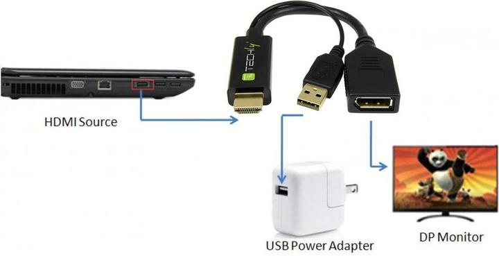 Image du produit Techly Adaptateur HDMI M vers DisplayPort F + USB-A M 4Kx2K 30Hz (HDMI, 1.10 cm)
