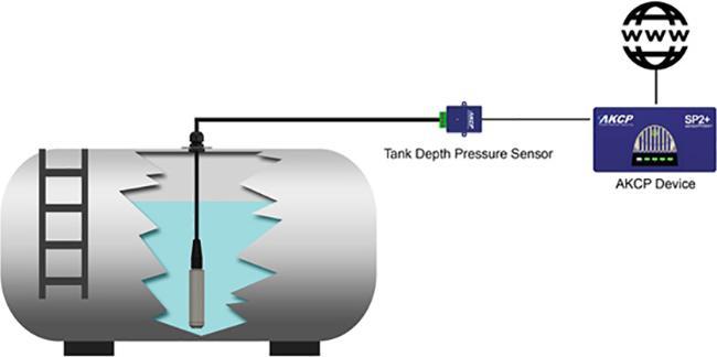 Image du produit AKCP Capteur de niveau de réservoir