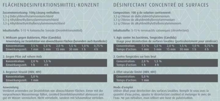 Actual product image Medidor Disinfectant concentrate (5000 ml)