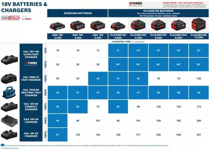 Produktbild Bosch Professional GBA 18V 5.0Ah (18 V)