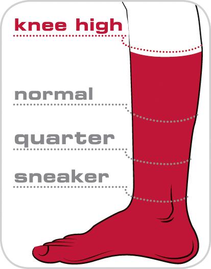 Produktbild Lenz Heat Sock 5.1 Toe Cap (42 - 44)
